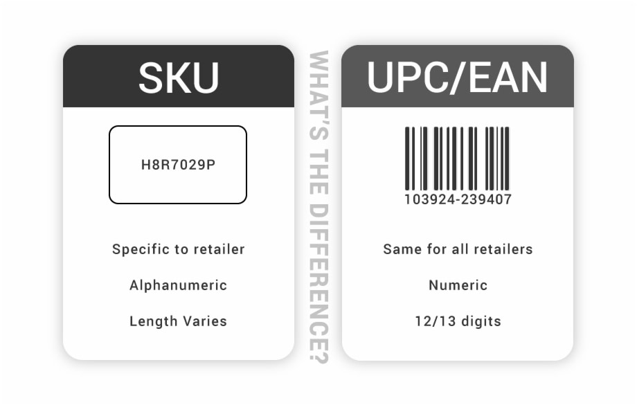 SKU vs UPC and EAN