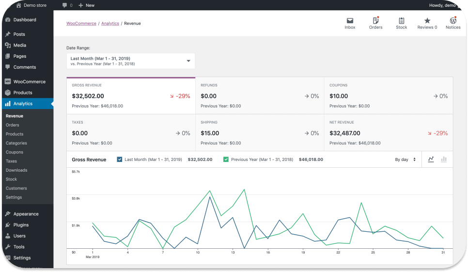 WooCommerce Dashboard