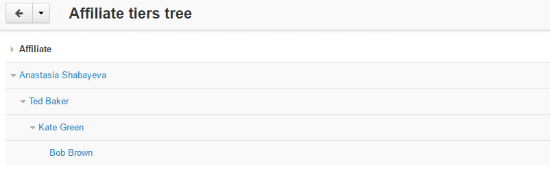 affiliate-tier-tree