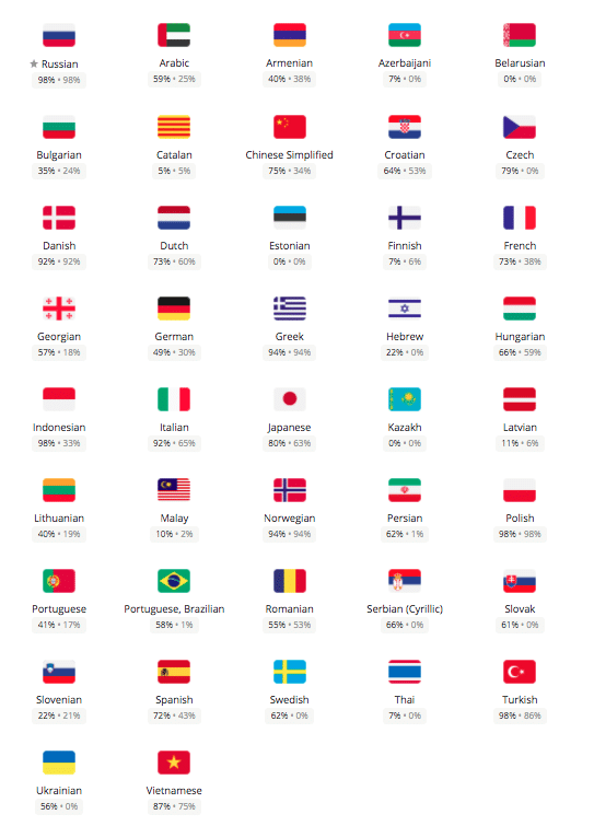 multi language vendor