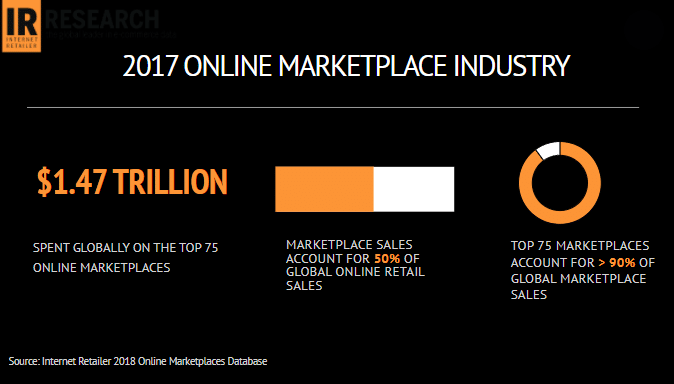 online marketplace software