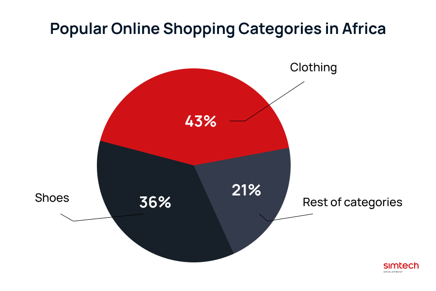 Shop All Categories