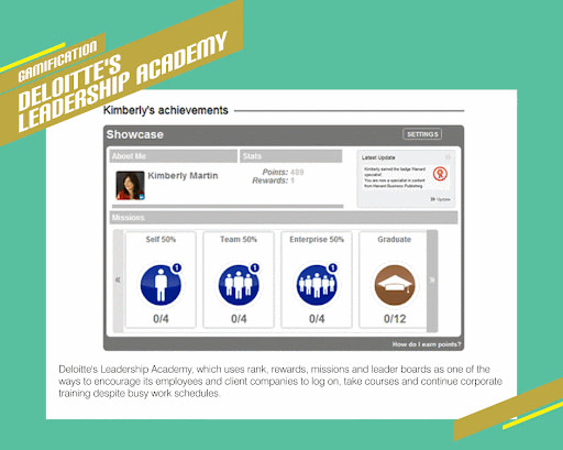 Deloitte leadership academy