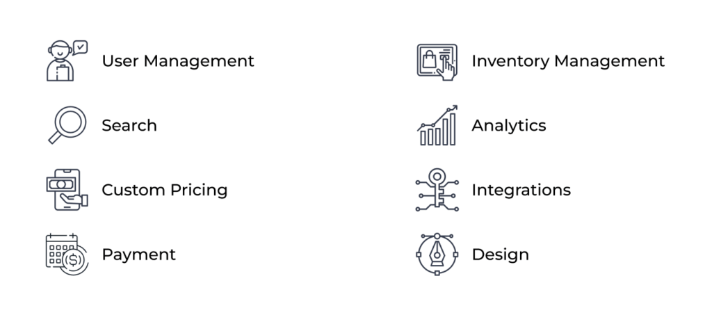 Must-Have Features for B2B eCommerce Platforms