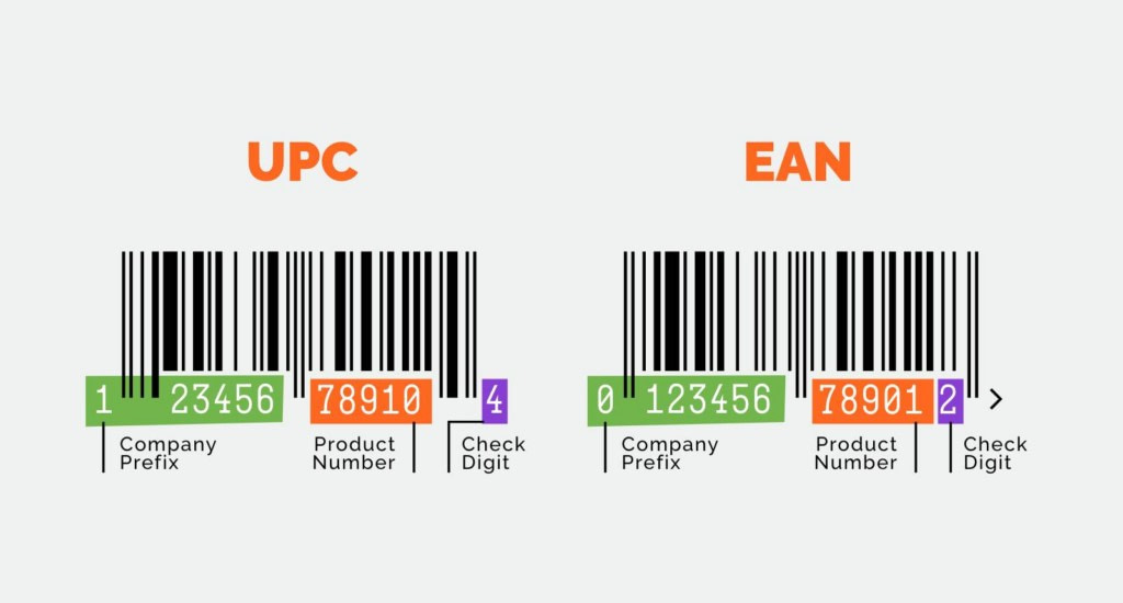 EAN, UPC, and Barcodes — What’s the Difference?