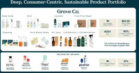 Grove Collaborative purchased Grab Green's assets in February 2025.