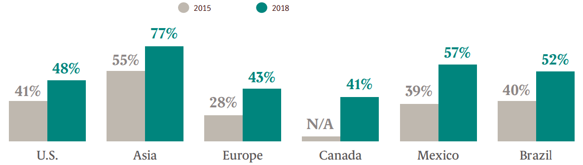 virtual marketplace mall builder