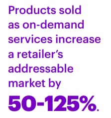 e-commerce web services