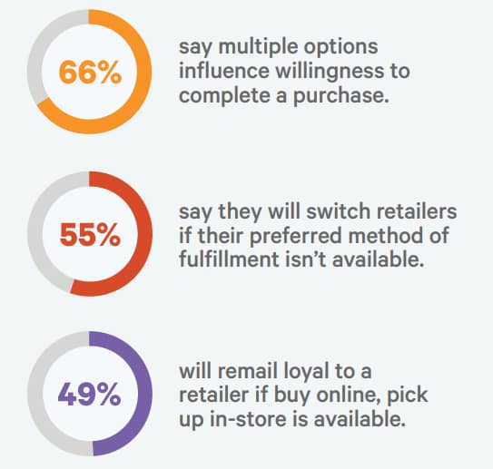 virtual shopping mall script