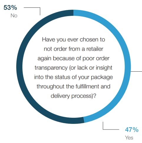internet multi-store marketplace
