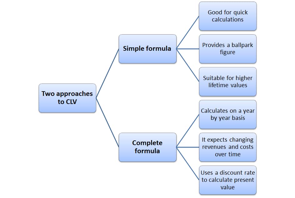 ecommerce marketplace development