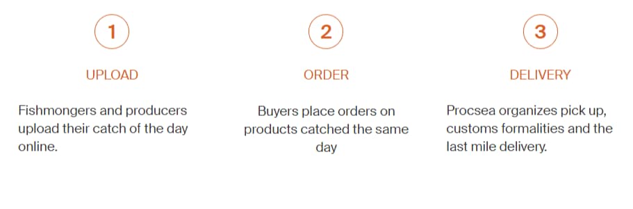 b2b multi vendor marketplace platform