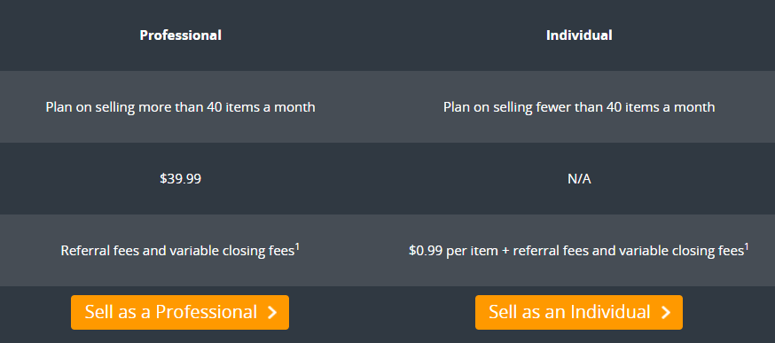 online marketplace platform