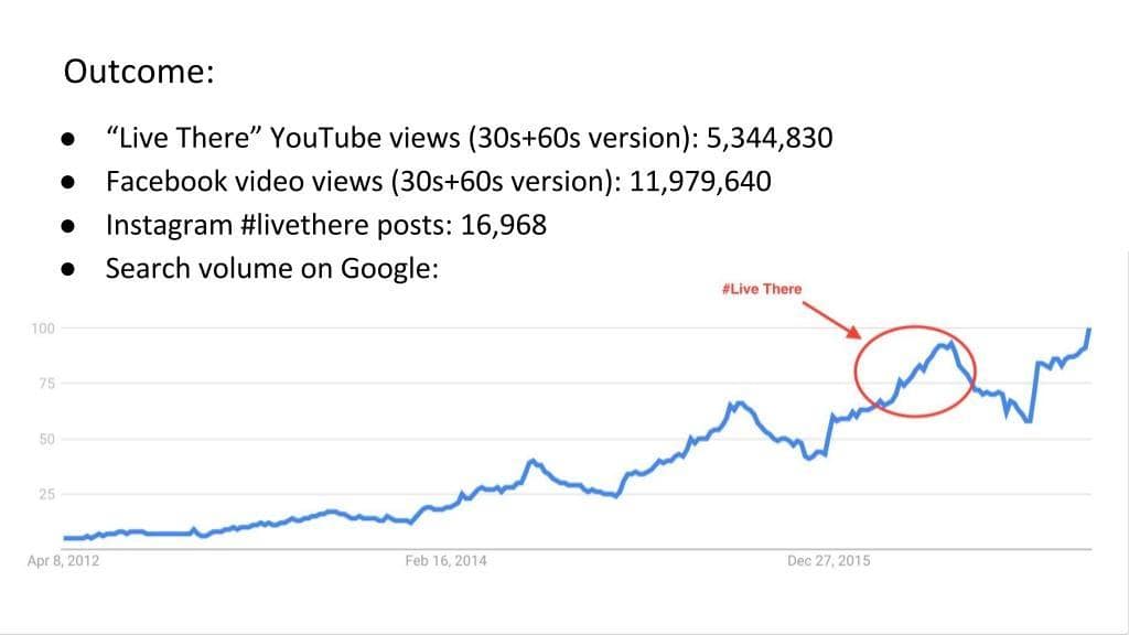 web ecommerce marketplace promotion