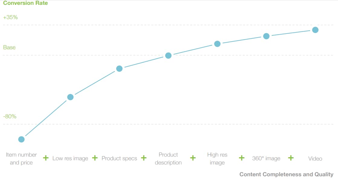 best multi vendor ecommerce platform