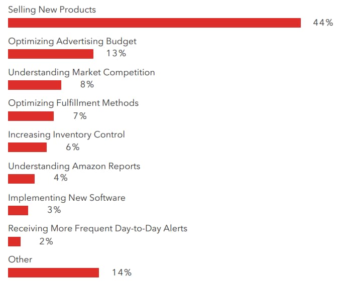 ecommerce multi vendor marketplace platform