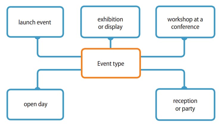 internet multi-seller marketplace promotion