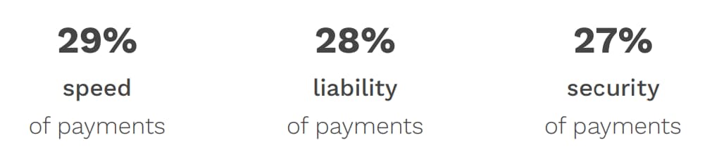shopping cart payment processors