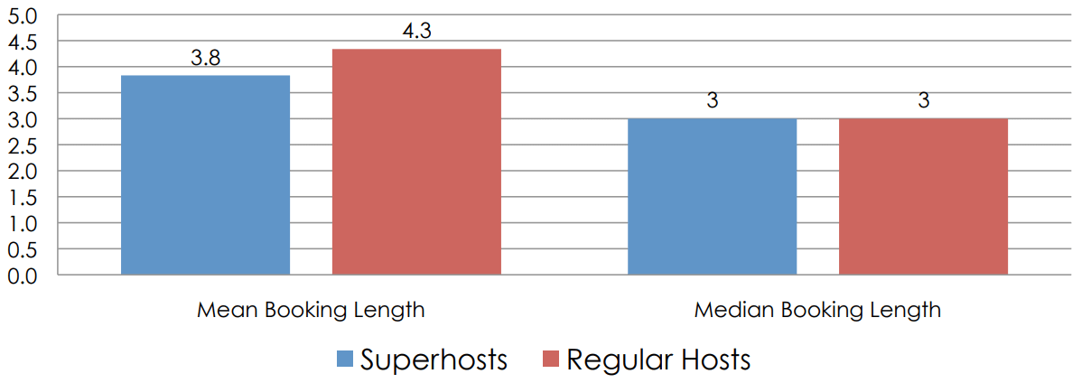 ecommerce multi-seller mall