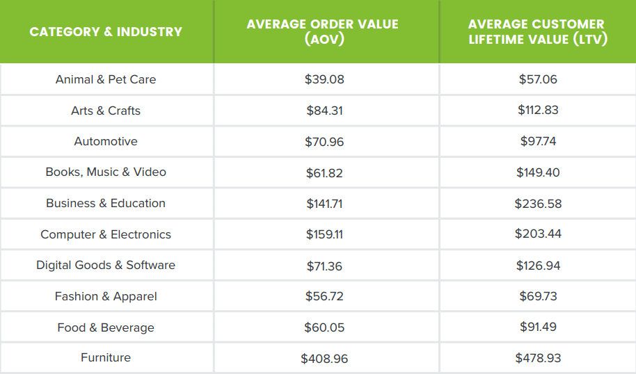 multi marketplace management