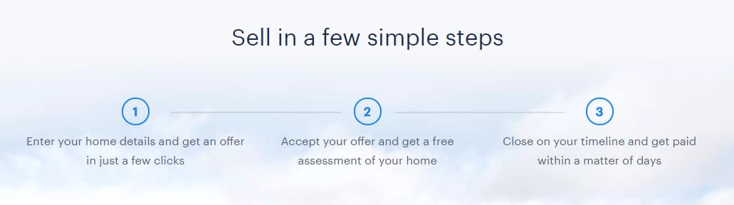 how to start an online marketplace