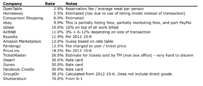 virtual multi-seller mall