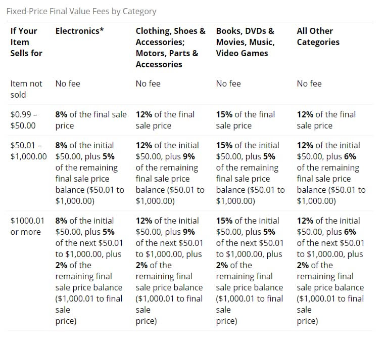 marketplace shopping cart platform