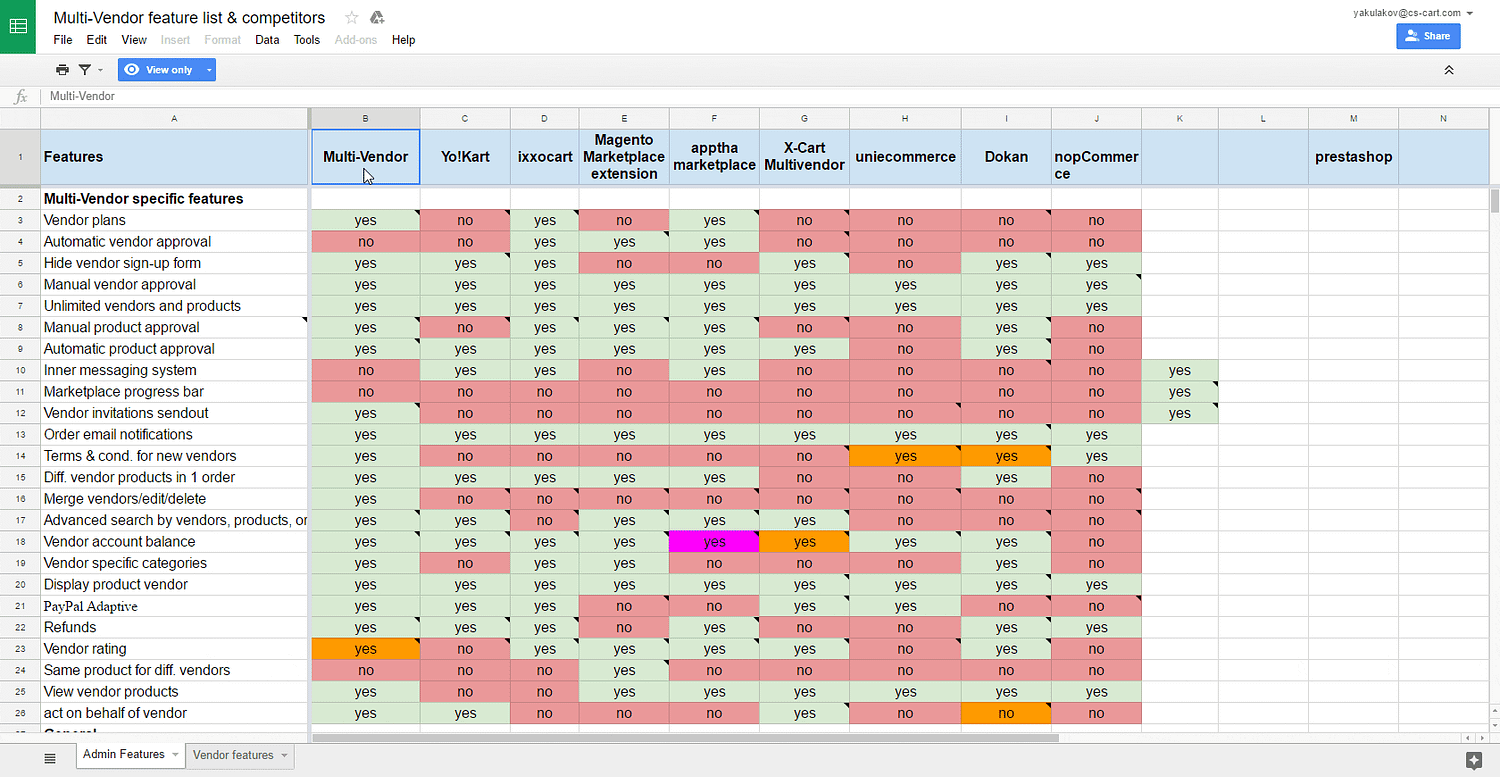 Introducing Multi-Vendor 4.5.1 with Automatic Vendor Payout System: photo 3 Introducing Multi-Vendor 4.5.1 with Automatic Vendor Payout System: photo 3 - CS-Cart Blog